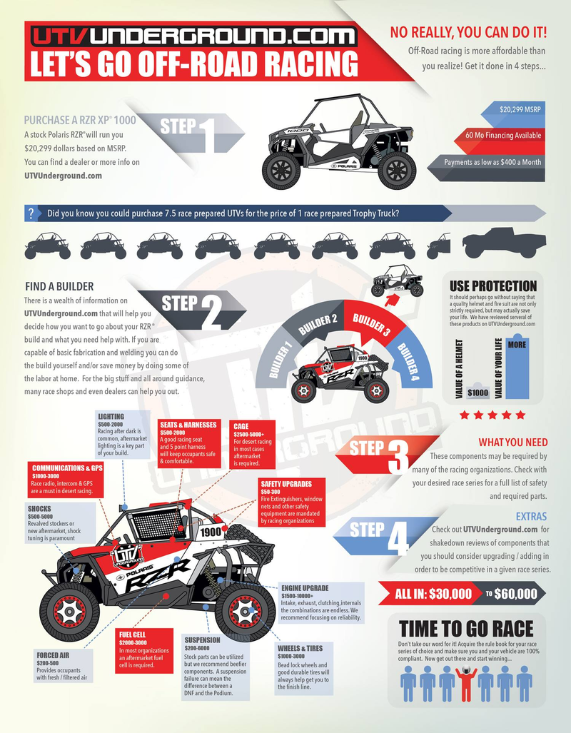 Illustration for article titled Let's Break Down What 'Cheap' Off-Road Racing Really Costs